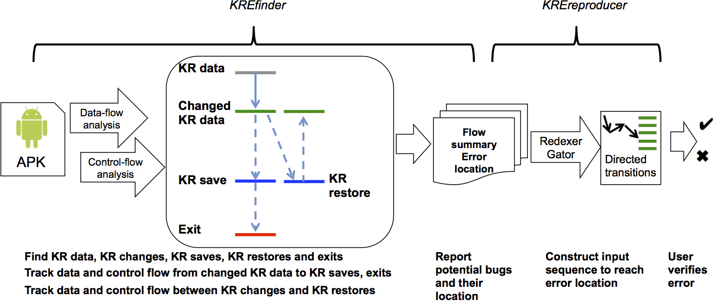 Overview KREfinder